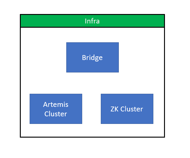 Infra.png (622×519)